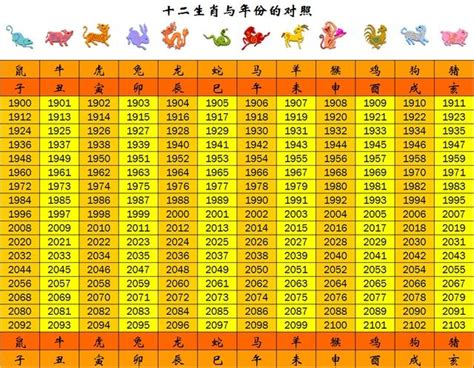 49年次屬什麼|十二生肖年份對照表 (西元、民國)